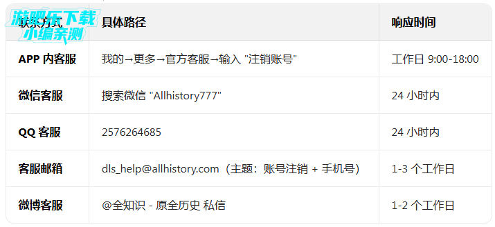 ȫ֪ʶapp���ذ�װ�ֻ���