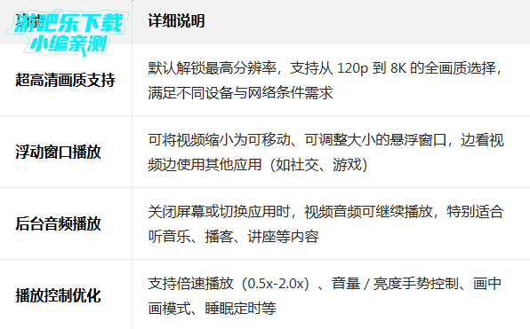 puretuber����õİ汾