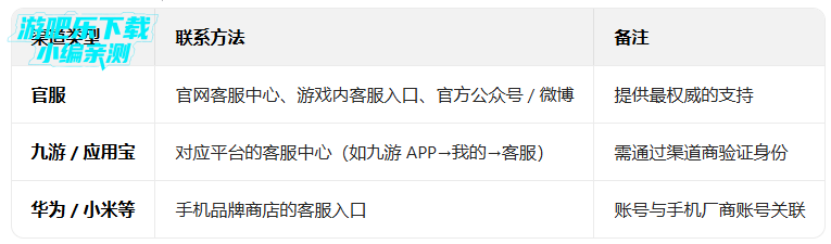 ������ϵ��ol�����������°�