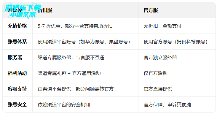 ������ϵ��ol�ۿ۳�ֵƽ̨