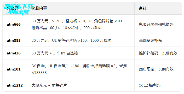 奥特曼系列ol鬼服最新版本 奥特曼系列ol鬼服最新版本