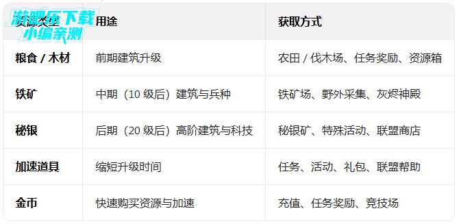 ���������ٷ����°�