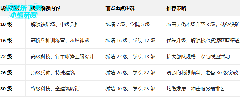 ���������ٷ����°�