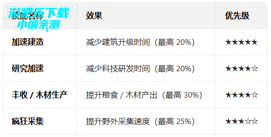 ���������ٷ����°�