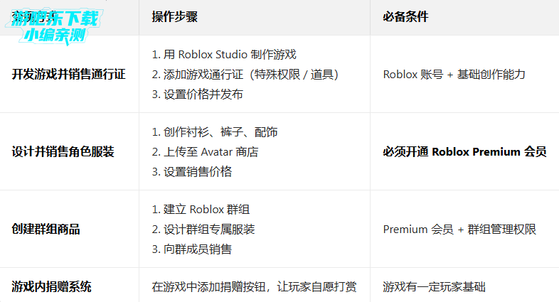 �޲���˼roblox���ʷ����°�ٷ�����