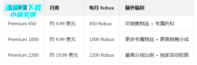 �޲���˼roblox���ʷ����°�ٷ�����