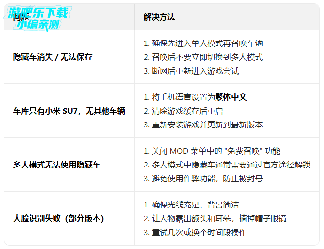 火力全开2内置作弊菜单版2026(MadOut2) 火力全开2内置作弊菜单版2026(MadOut2)