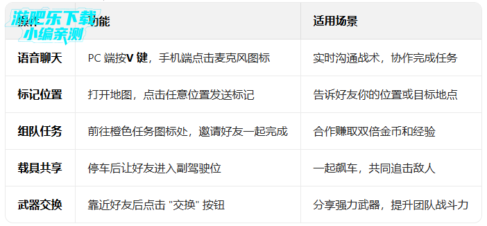 火力全开2内置作弊菜单版2026(MadOut2) 火力全开2内置作弊菜单版2026(MadOut2)