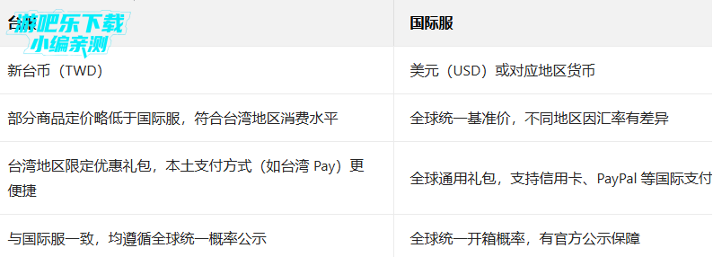 绝地求生台服下载安装最新版 绝地求生台服下载安装最新版