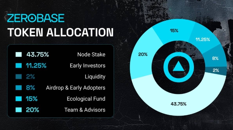 ZBT����������� ʲô��ZBT zerobase��ʲô��