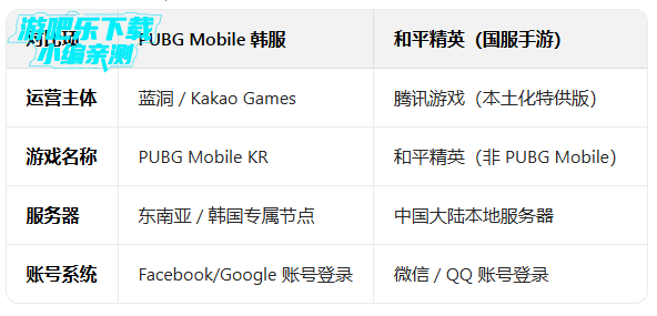 pubg�������ذ�װ��2026(pubg mobile kr)