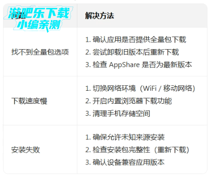 appshare官方正版下载最新版 appshare官方正版下载最新版