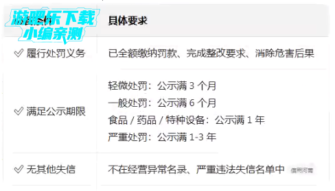 ���ű���ҵ���ò�ѯ2026�汾