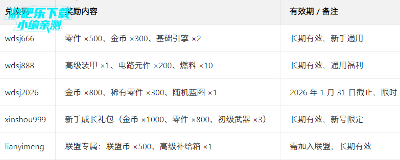 �ҵ�ս��Ӧ�ñ�����װ��