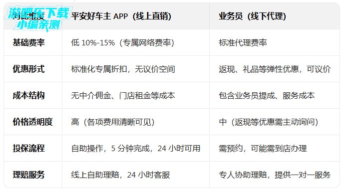 ƽ���ó����ٷ�������ذ�װ