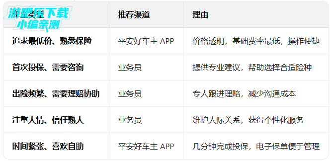 ƽ���ó����ٷ�������ذ�װ