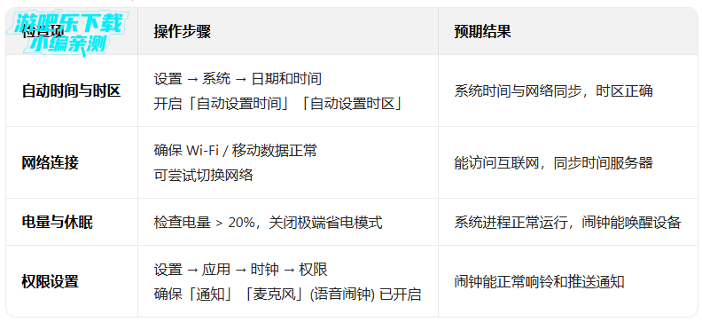 �ȸ�ʱ��С������°�����