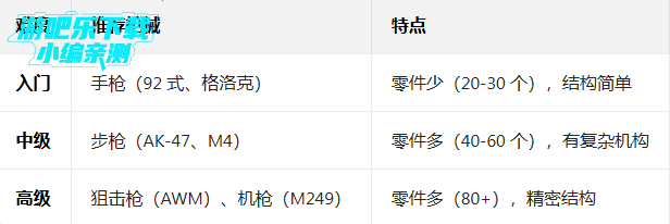 枪械拆解模拟器手机版下载(Weapon Field Strip) 枪械拆解模拟器手机版下载(Weapon Field Strip)