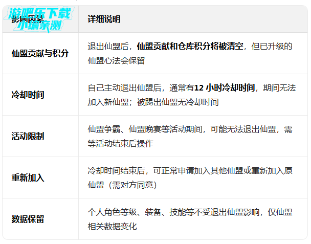 ���ƾ�2���ݷ����°�����