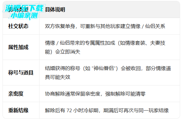 ���ƾ�2���ݷ����°�����