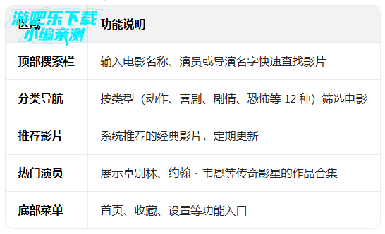 �����뾭���ϵ�Ӱ��׿��(Old Movies Hollywood Classics)