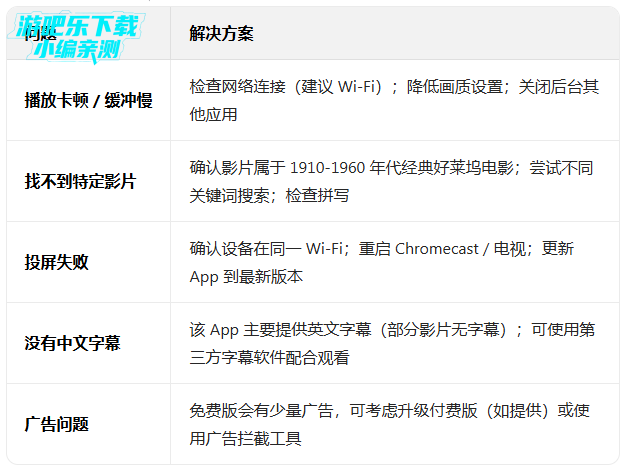 �����뾭���ϵ�Ӱ��׿��(Old Movies Hollywood Classics)