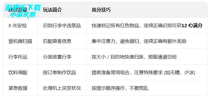 安珀的空姐梦安卓版(Amber) 安珀的空姐梦安卓版(Amber)