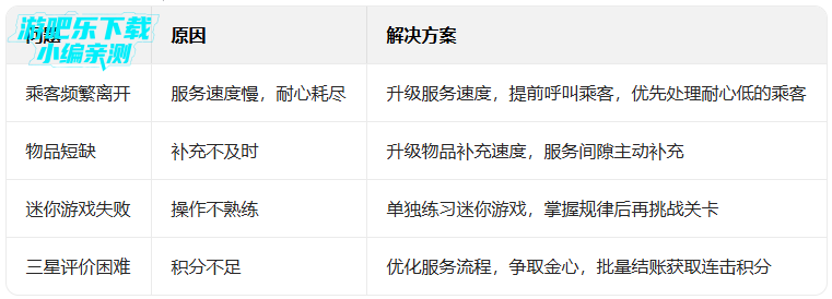 安珀的空姐梦安卓版(Amber) 安珀的空姐梦安卓版(Amber)