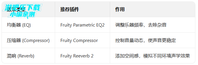 flstudio破解版中文安装包 flstudio破解版中文安装包