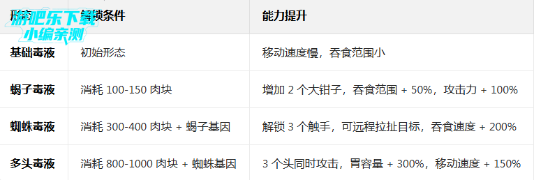 ħ�����Ӷ�Һ�������ò˵���(Alien Invasion)