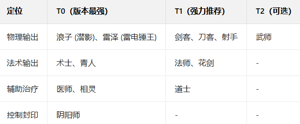 ˮ�Q������Ӧ�ñ�����������