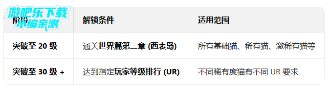猫咪大战争官方正版下载 猫咪大战争官方正版下载