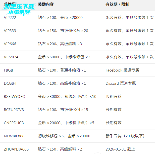 װ��ǰ��Ӧ�ñ���