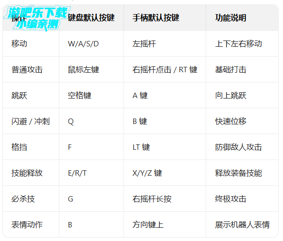 �����˴��Ҷ����İ����ذ�װ