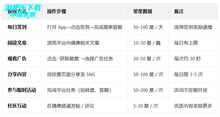 FAN N STARͶƱ�ٷ���