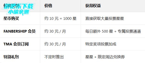 FAN N STARͶƱ�ٷ���