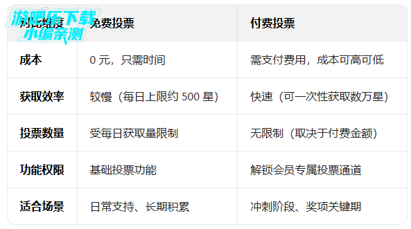 FAN N STARͶƱ�ٷ���