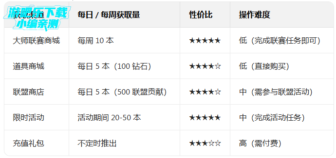 �����ʦ�ƽ�һ���ٷ������ذ�װ