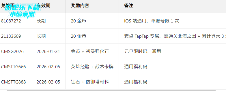 ���������Ӧ�ñ����°汾����