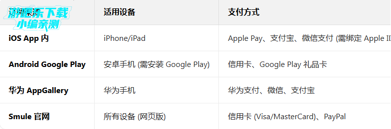 smuleȫ��ϳ�����