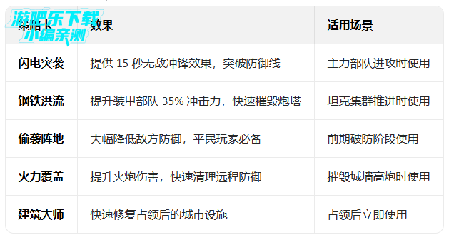 二战风云2官方版本下载 二战风云2官方版本下载