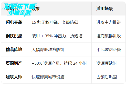 ��ս����2���ζ�