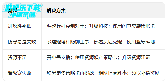 ��ս����2���ζ�