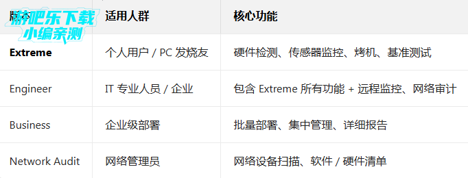 aida64手机最新版 aida64手机最新版