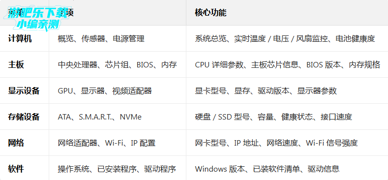 aida64手机最新版 aida64手机最新版