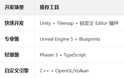 �ӽ���ؿ�����������