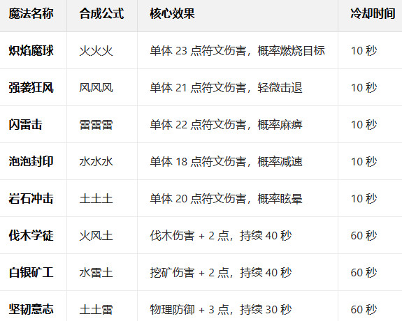 ������ħ��Ӧ�ñ��汾���ذ�װ