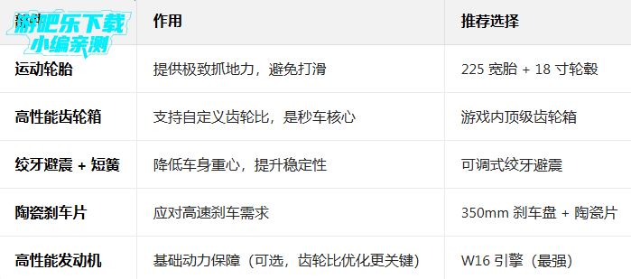 手动挡停车场破解版下载2026所有车辆都解锁(Car Parking) 手动挡停车场破解版下载2026所有车辆都解锁(Car Parking)