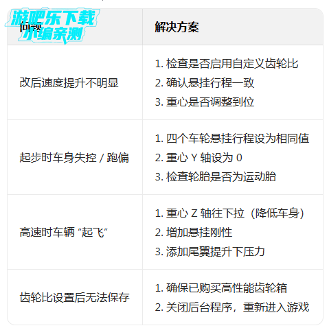 手动挡停车场破解版下载2026所有车辆都解锁(Car Parking) 手动挡停车场破解版下载2026所有车辆都解锁(Car Parking)