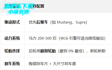 手动挡停车场内置作弊菜单最新版2026下载(Car Parking) 手动挡停车场内置作弊菜单最新版2026下载(Car Parking)
